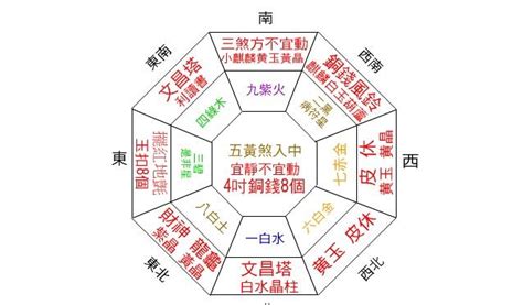 財位放時鐘|時鐘擺哪個方位最適宜？風水大師教你招財避禍 